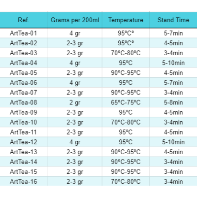 Mid-summer Magic Tea 50g